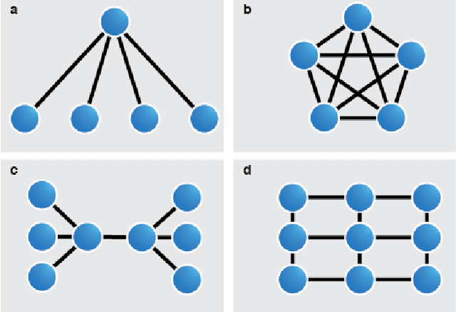 Figure 2 for Scatterbrained: A flexible and expandable pattern for decentralized machine learning