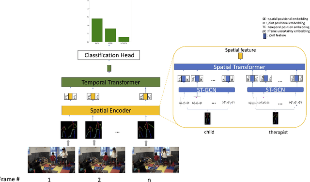 Figure 1 for Pose Uncertainty Aware Movement Synchrony Estimation via Spatial-Temporal Graph Transformer