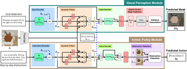 Figure 3 for MOCA: A Modular Object-Centric Approach for Interactive Instruction Following