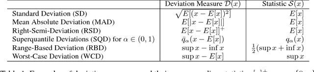Figure 1 for Generalized Batch Normalization: Towards Accelerating Deep Neural Networks