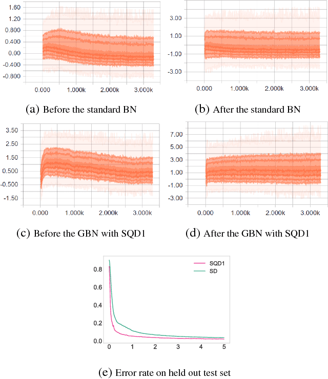 Figure 2 for Generalized Batch Normalization: Towards Accelerating Deep Neural Networks