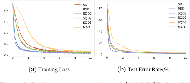 Figure 3 for Generalized Batch Normalization: Towards Accelerating Deep Neural Networks