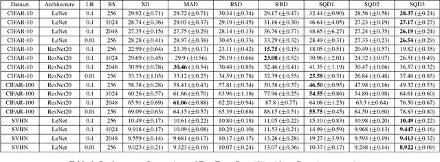 Figure 4 for Generalized Batch Normalization: Towards Accelerating Deep Neural Networks