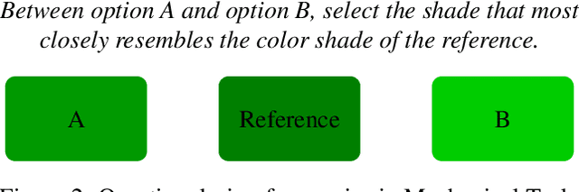 Figure 3 for Generating Labels for Regression of Subjective Constructs using Triplet Embeddings