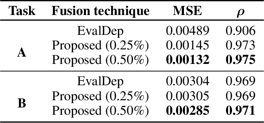 Figure 2 for Generating Labels for Regression of Subjective Constructs using Triplet Embeddings