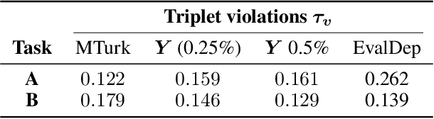 Figure 4 for Generating Labels for Regression of Subjective Constructs using Triplet Embeddings