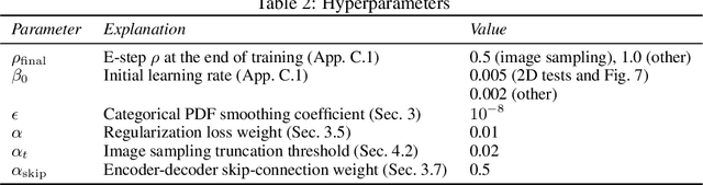 Figure 4 for Deep Residual Mixture Models