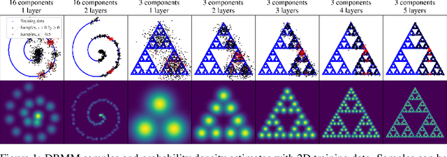 Figure 1 for Deep Residual Mixture Models