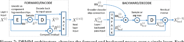 Figure 3 for Deep Residual Mixture Models