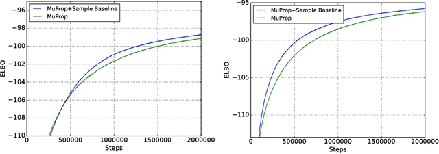 Figure 2 for A Fourier View of REINFORCE