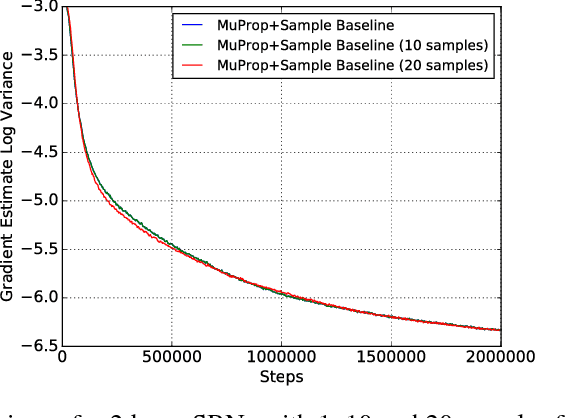 Figure 4 for A Fourier View of REINFORCE
