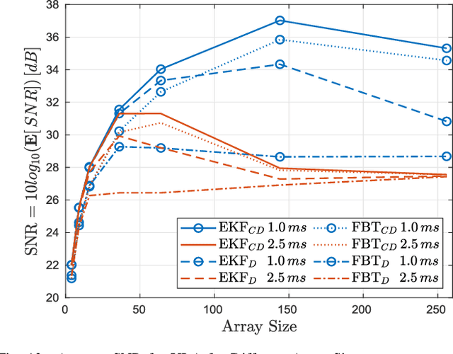 Figure 4 for Continuous Beam Alignment for Mobile MIMO