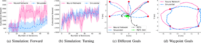 Figure 3 for Learning Generalizable Locomotion Skills with Hierarchical Reinforcement Learning