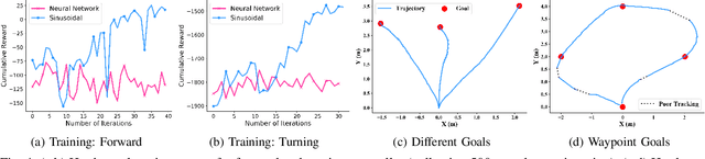 Figure 4 for Learning Generalizable Locomotion Skills with Hierarchical Reinforcement Learning