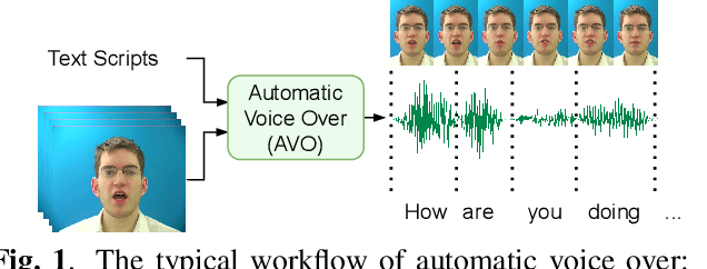Figure 1 for VisualTTS: TTS with Accurate Lip-Speech Synchronization for Automatic Voice Over