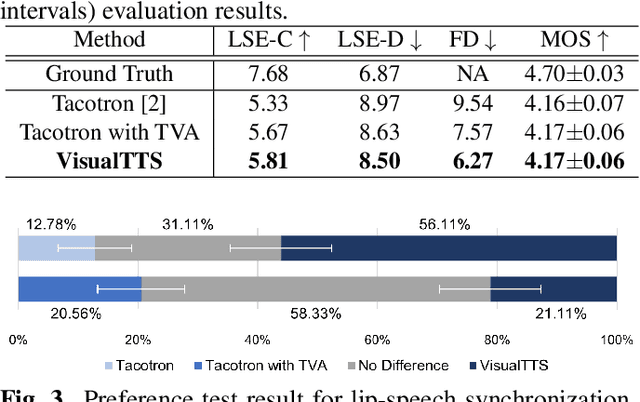 Figure 2 for VisualTTS: TTS with Accurate Lip-Speech Synchronization for Automatic Voice Over