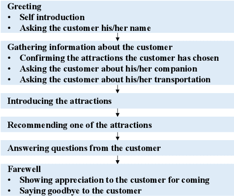 Figure 2 for Team Flow at DRC2022: Pipeline System for Travel Destination Recommendation Task in Spoken Dialogue