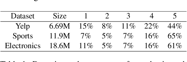 Figure 1 for To Pretrain or Not to Pretrain: Examining the Benefits of Pretraining on Resource Rich Tasks