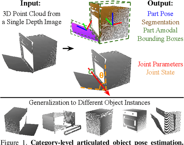 Figure 1 for Category-Level Articulated Object Pose Estimation