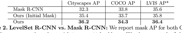 Figure 3 for LevelSet R-CNN: A Deep Variational Method for Instance Segmentation