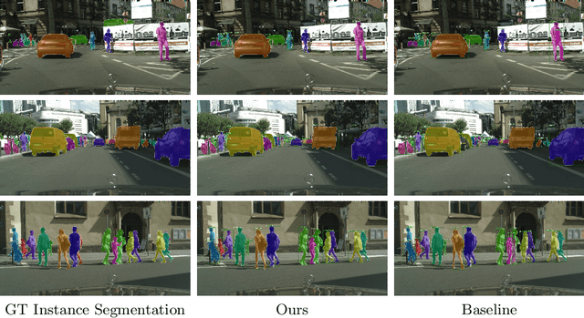 Figure 4 for LevelSet R-CNN: A Deep Variational Method for Instance Segmentation