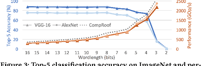 Figure 3 for CascadeCNN: Pushing the performance limits of quantisation