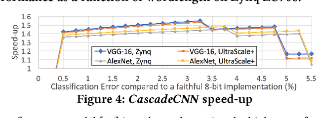 Figure 4 for CascadeCNN: Pushing the performance limits of quantisation