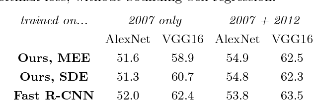 Figure 2 for End-to-end training of object class detectors for mean average precision