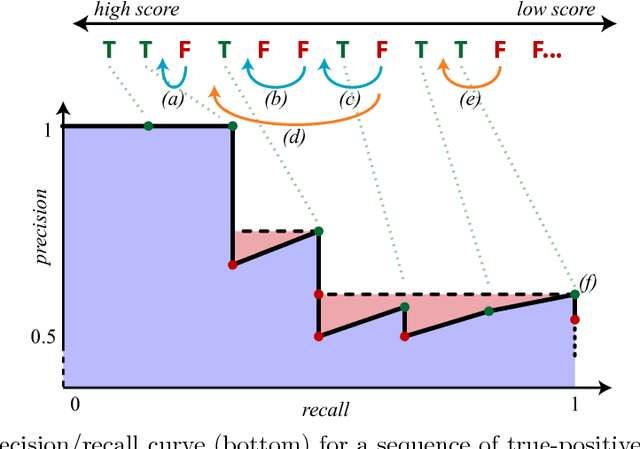 Figure 1 for End-to-end training of object class detectors for mean average precision