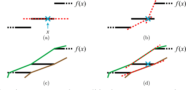 Figure 4 for End-to-end training of object class detectors for mean average precision