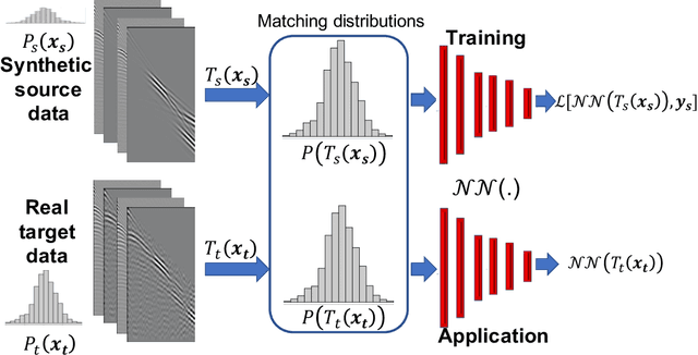 Figure 1 for MLReal: Bridging the gap between training on synthetic data and real data applications in machine learning