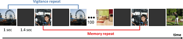 Figure 1 for Is Image Memorability Prediction Solved?