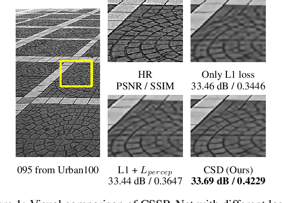 Figure 1 for Towards Compact Single Image Super-Resolution via Contrastive Self-distillation