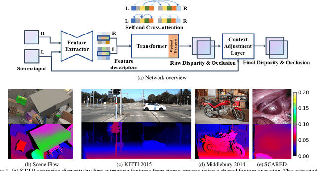 Figure 1 for Revisiting Stereo Depth Estimation From a Sequence-to-Sequence Perspective with Transformers