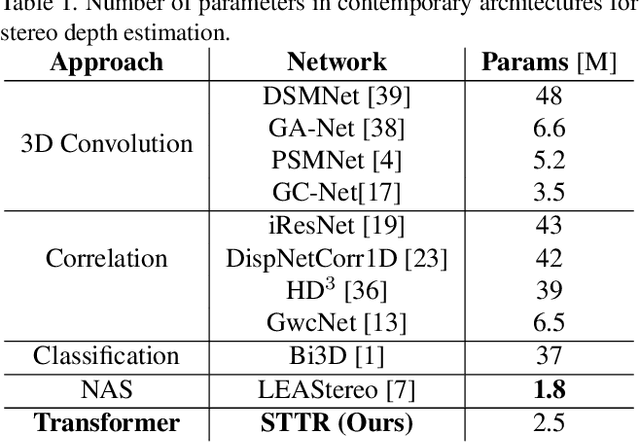 Figure 2 for Revisiting Stereo Depth Estimation From a Sequence-to-Sequence Perspective with Transformers