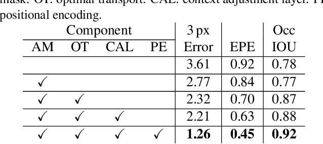 Figure 4 for Revisiting Stereo Depth Estimation From a Sequence-to-Sequence Perspective with Transformers