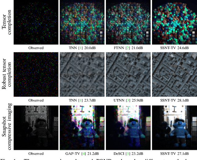 Figure 1 for Self-Supervised Nonlinear Transform-Based Tensor Nuclear Norm for Multi-Dimensional Image Recovery