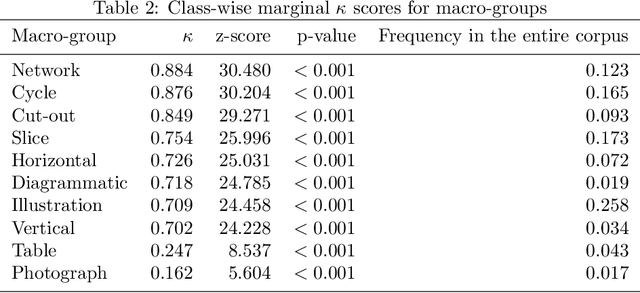Figure 4 for AI2D-RST: A multimodal corpus of 1000 primary school science diagrams
