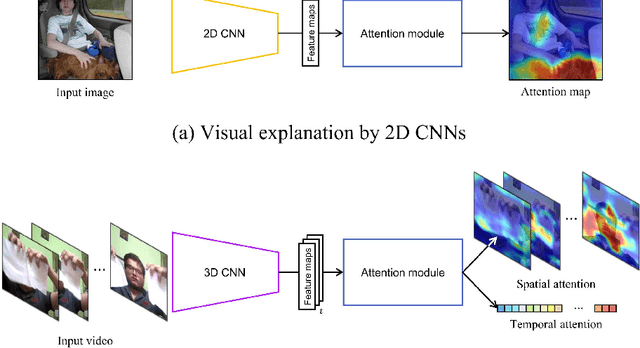 Figure 1 for ST-ABN: Visual Explanation Taking into Account Spatio-temporal Information for Video Recognition