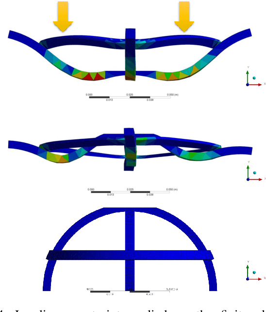 Figure 4 for A bistable soft gripper with mechanically embedded sensing and actuation for fast closed-loop grasping