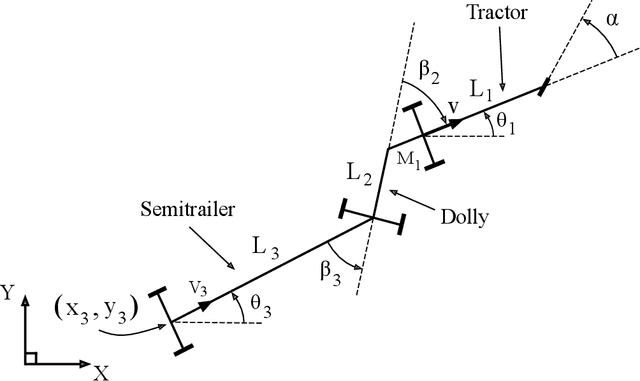 Figure 3 for Estimation-aware model predictive path-following control for a general 2-trailer with a car-like tractor