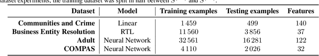 Figure 2 for Training Well-Generalizing Classifiers for Fairness Metrics and Other Data-Dependent Constraints