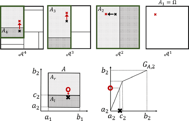 Figure 3 for Tree boosting for learning probability measures