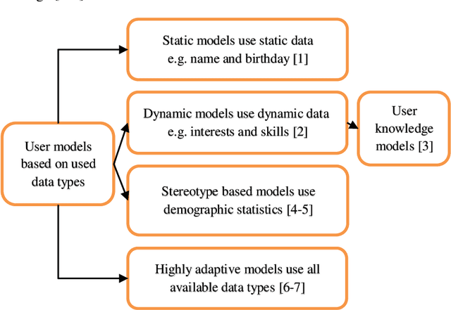 Figure 1 for On the Efficiency of the Neuro-Fuzzy Classifier for User Knowledge Modeling Systems