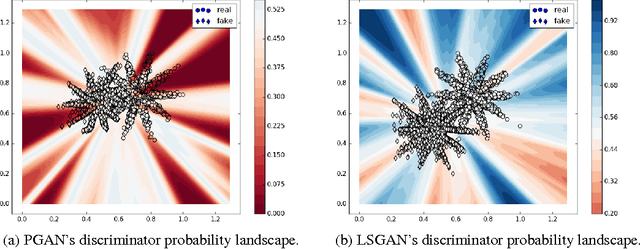 Figure 4 for Probabilistic Generative Adversarial Networks