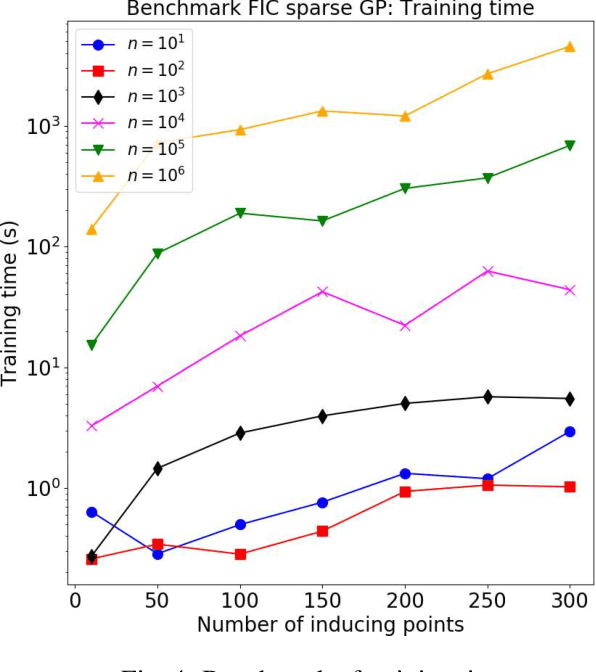 Figure 4 for Scalable3-BO: Big Data meets HPC - A scalable asynchronous parallel high-dimensional Bayesian optimization framework on supercomputers