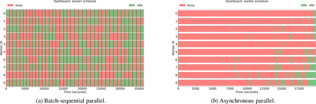 Figure 1 for Scalable3-BO: Big Data meets HPC - A scalable asynchronous parallel high-dimensional Bayesian optimization framework on supercomputers