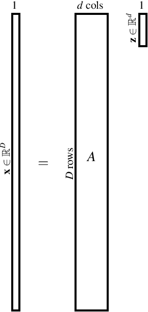 Figure 2 for Scalable3-BO: Big Data meets HPC - A scalable asynchronous parallel high-dimensional Bayesian optimization framework on supercomputers