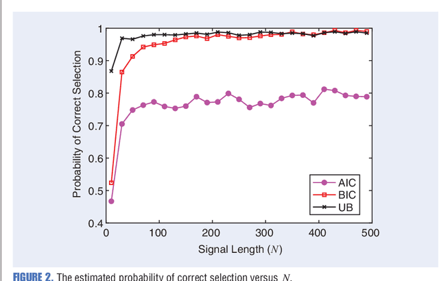 Figure 2 for Monte-Carlo Sampling Approach to Model Selection: A Primer