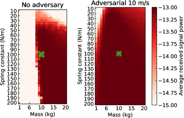 Figure 3 for Zero-Shot Adaptation for mmWave Beam-Tracking on Overhead Messenger Wires through Robust Adversarial Reinforcement Learning